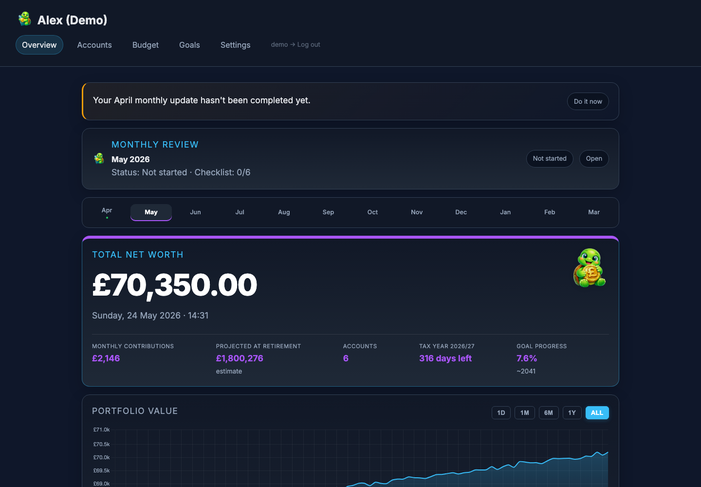 SteadyPlan overview dashboard (demo data)